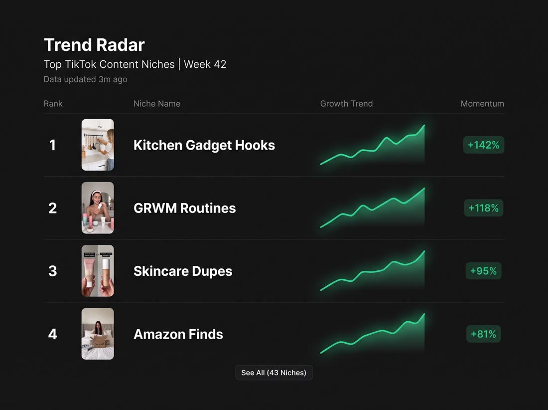 Trends, Not Guesses